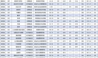 2021年华南师范大学一本分数线